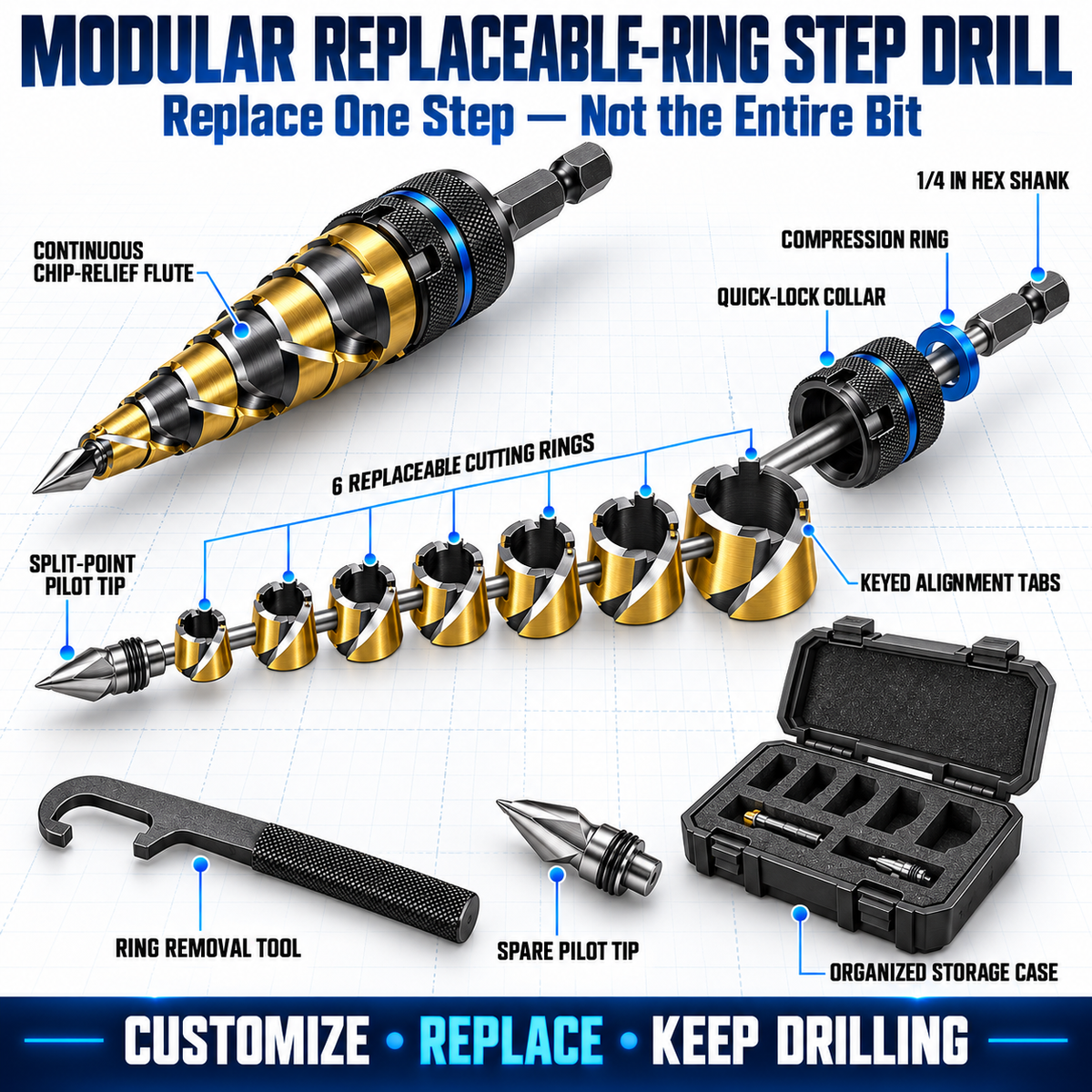 Modular Replaceable-Ring Step Drill Kit